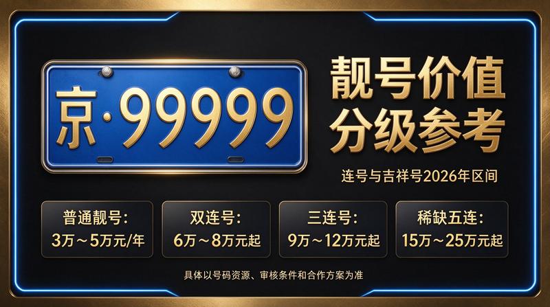 2026年北京车市趋势